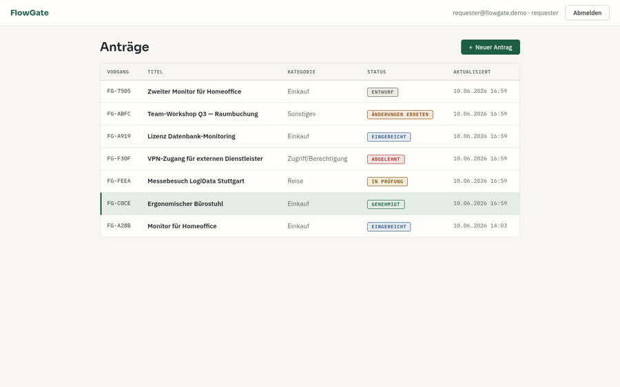 FlowGate — Kanban-Board mit Status-Spalten